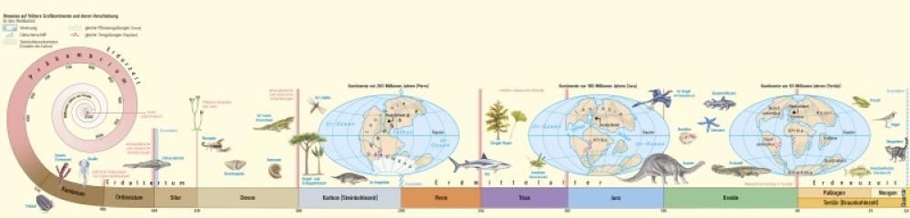 Bild der Karte Erdgeschichte und Kontinentalverschiebung - Erde - Tektonik und Erdgeschichte