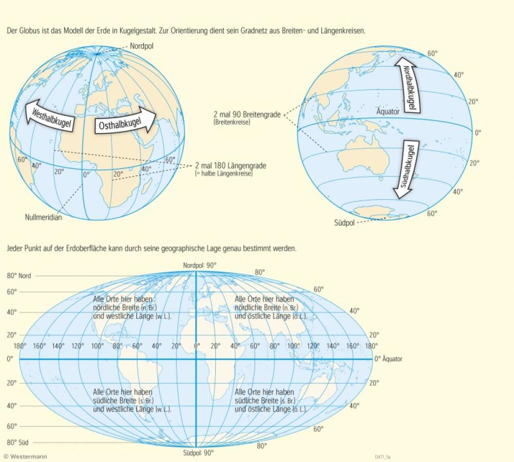 Bild der Karte Orientierung auf dem Globus - Gradnetz der Erde - Kartenlesen - Gradnetz und Orientierung