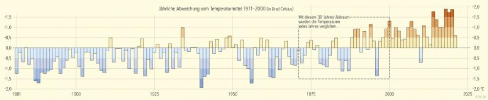 Bild der Karte Temperaturdiagramm von Deutschland - Deutschland - Klima und Klimawandel