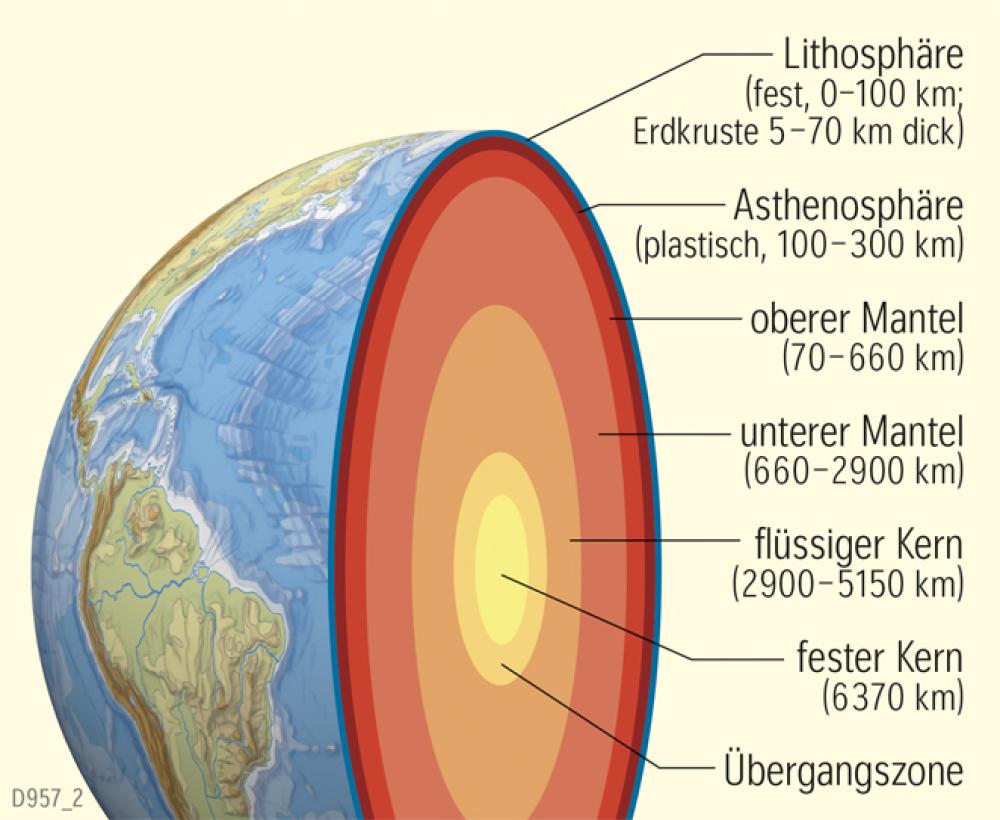 Bild der Karte Schalenbau der Erde - Erde - Physische &#220;bersicht
