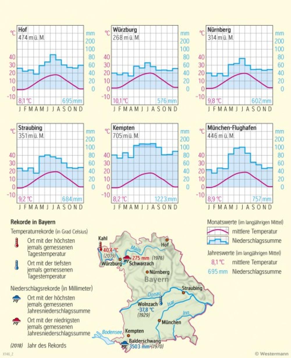 Bild der Karte Bayern - Klimadiagramme - Bayern - Klima