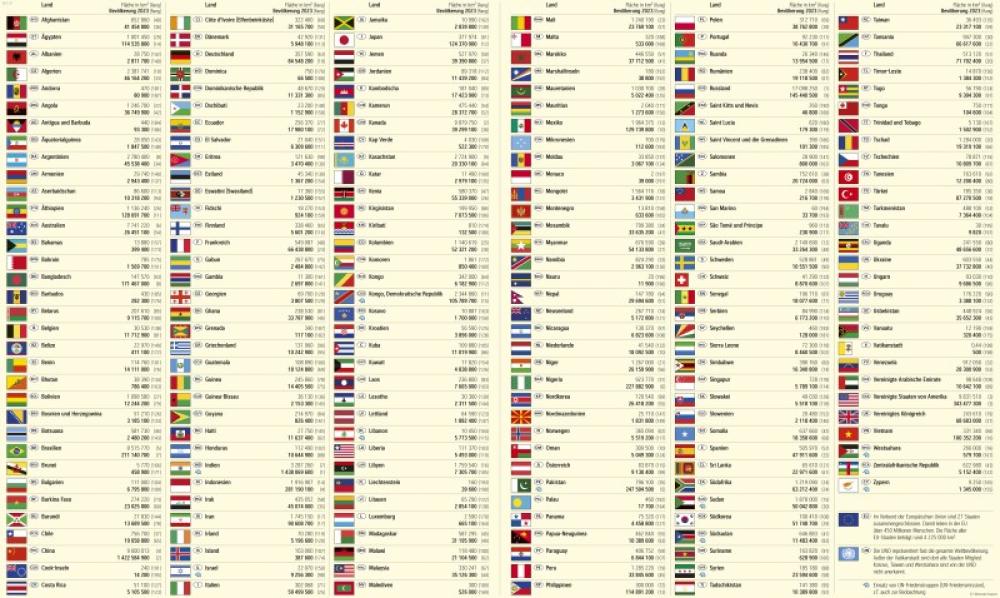 Bild der Karte Länderregister - Länderregister