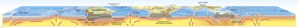 Bild der Karte Schnitt durch die Erdkruste (schematisch) - Erde - Physische &#220;bersicht
