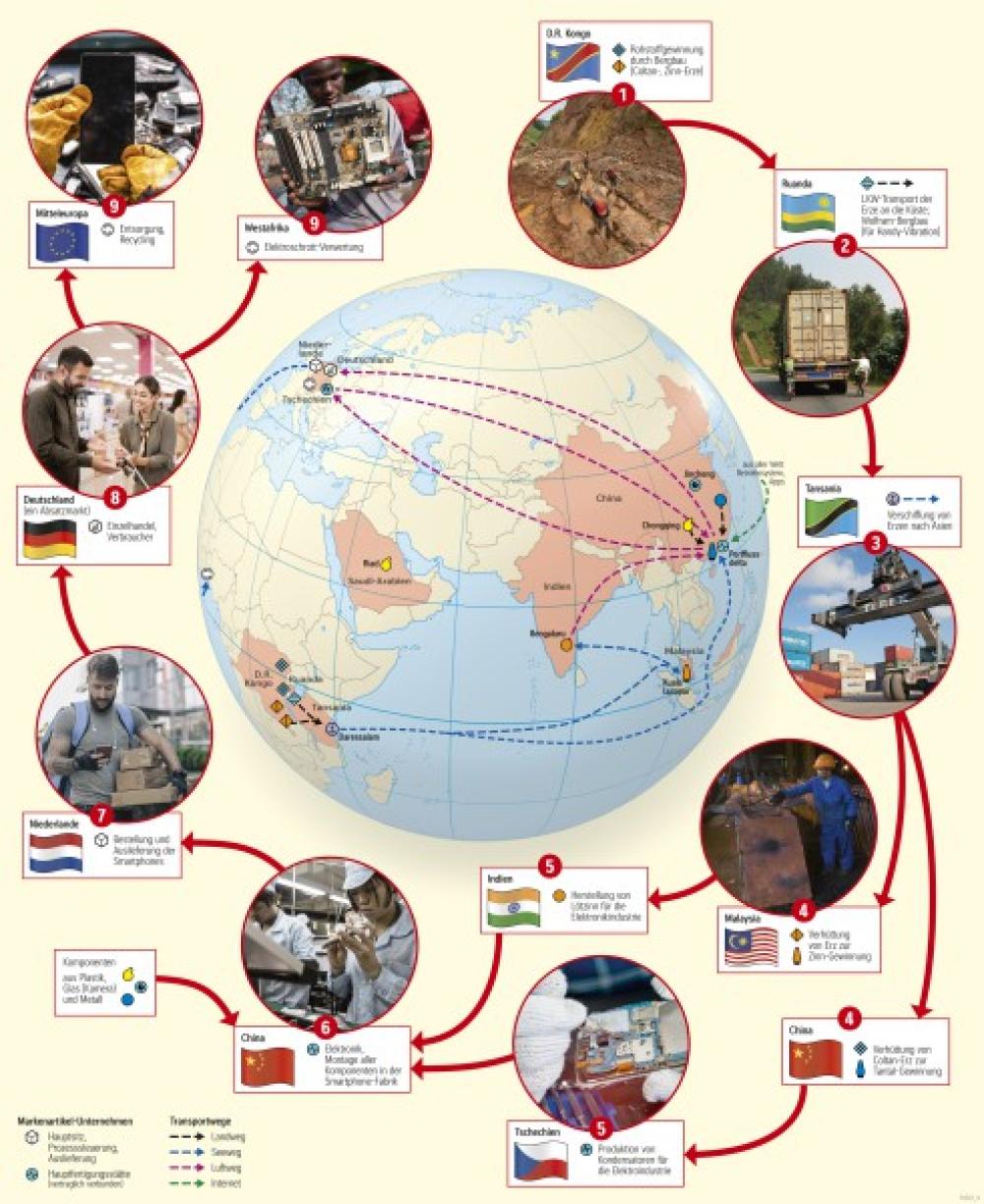 Bild der Karte Globale Warenkette (am Beispiel Smartphone) - Afrika - Wirtschaft