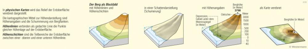 Bild der Karte Berge auf der Karte - Kartenlesen - Physische Karten auswerten