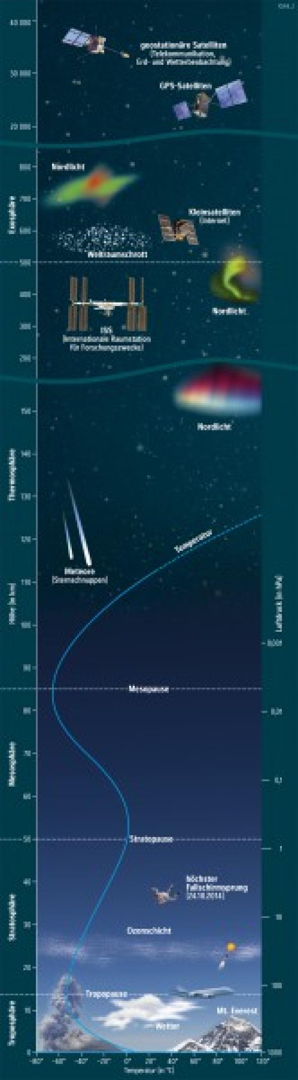 Bild der Karte Erdatmosphäre - Die Erde im Weltall