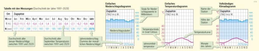Bild der Karte Deutschland - Aufbau und Lesen von Klimadiagrammen - Deutschland - Klima und Klimawandel