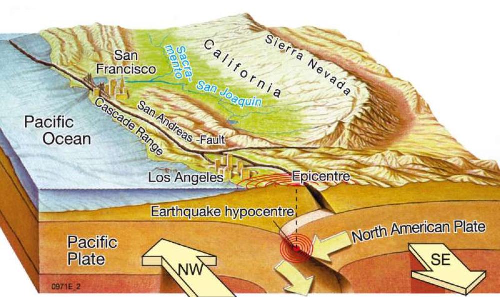 Conservative margins