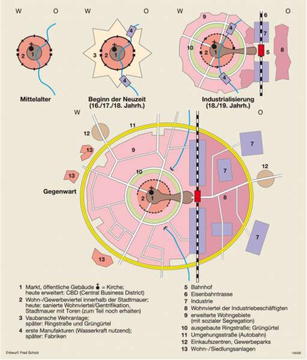 Entstehungs- und Gliederungsmodell der deutschen Stadt