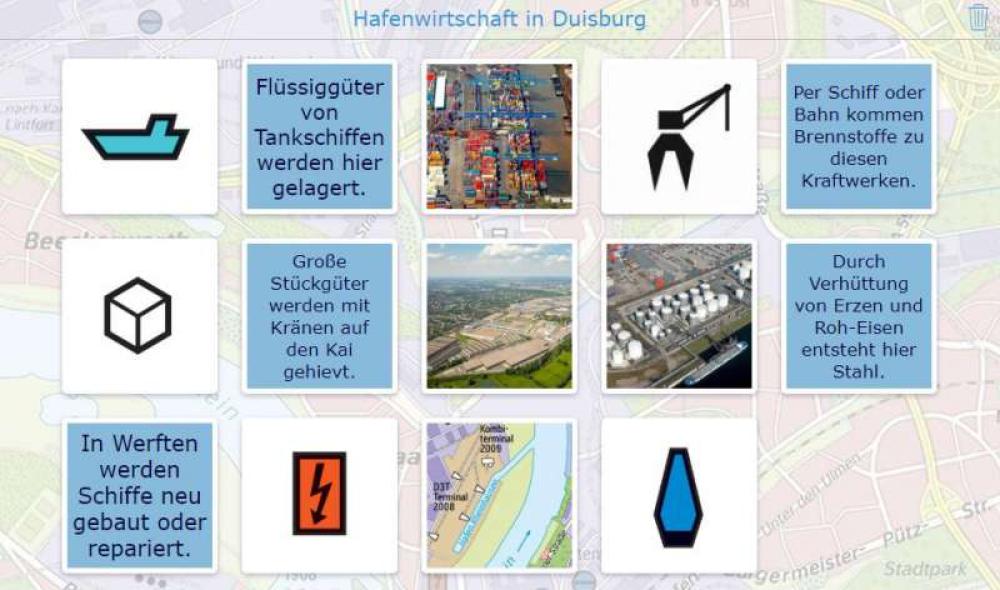 Wirtschaftssignaturen der Duisburg-Karte