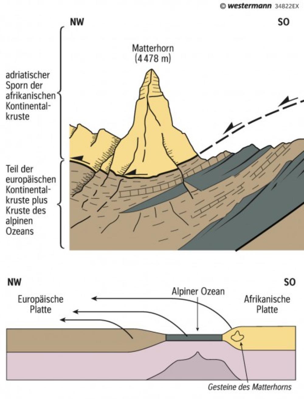 Entstehung des Matterhorns