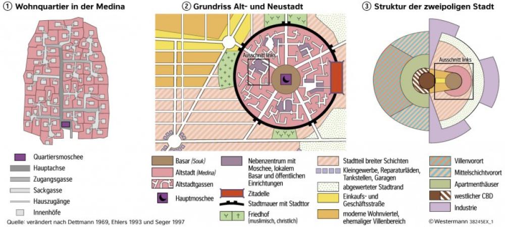 Modell der islamisch-orientalischen Stadt