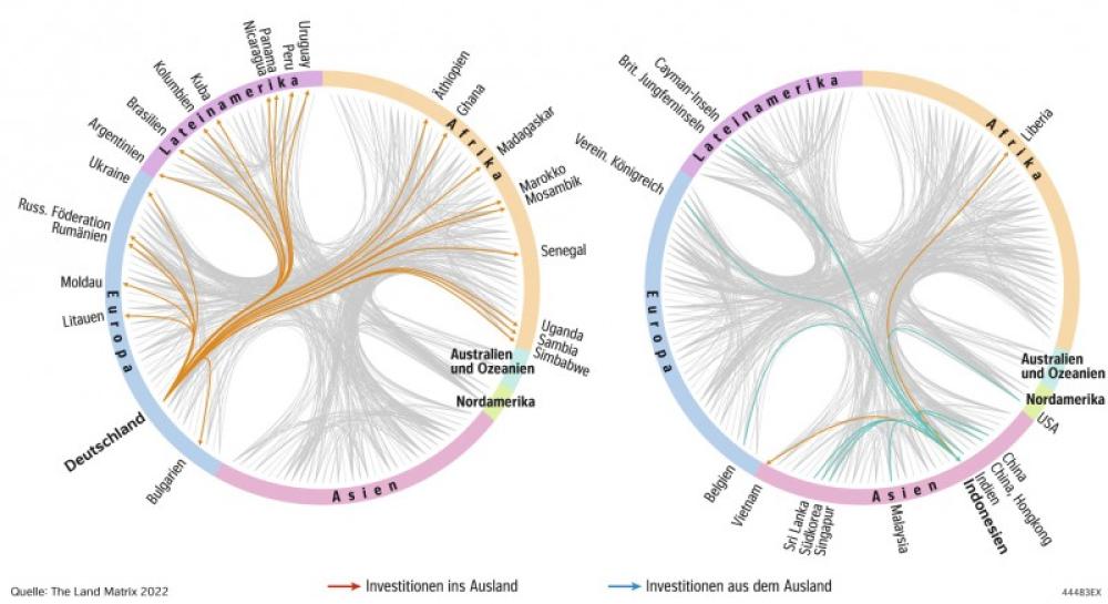 Landgrabbing - Wer kauft wo?