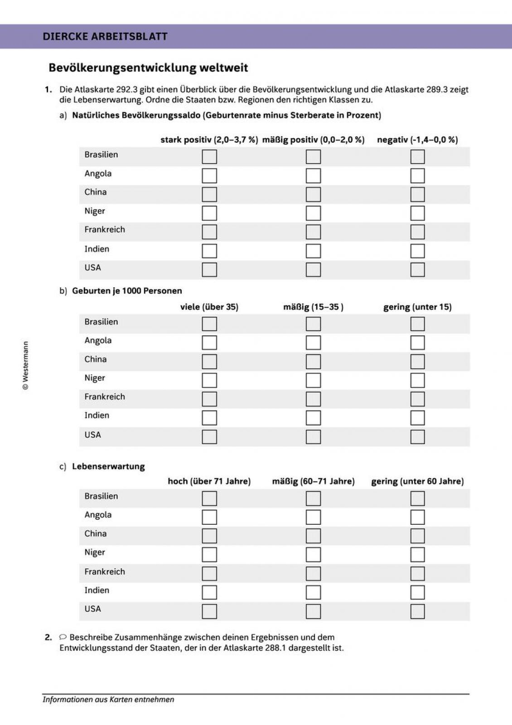 Bevölkerungsentwicklung weltweit