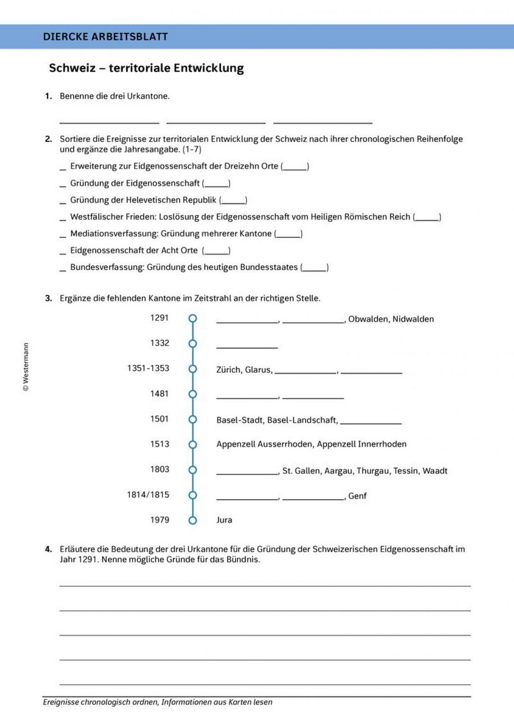 Schweiz - territoriale Entwicklung