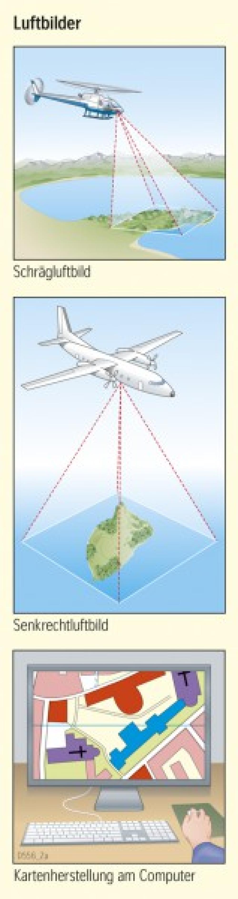 Luftbilder
