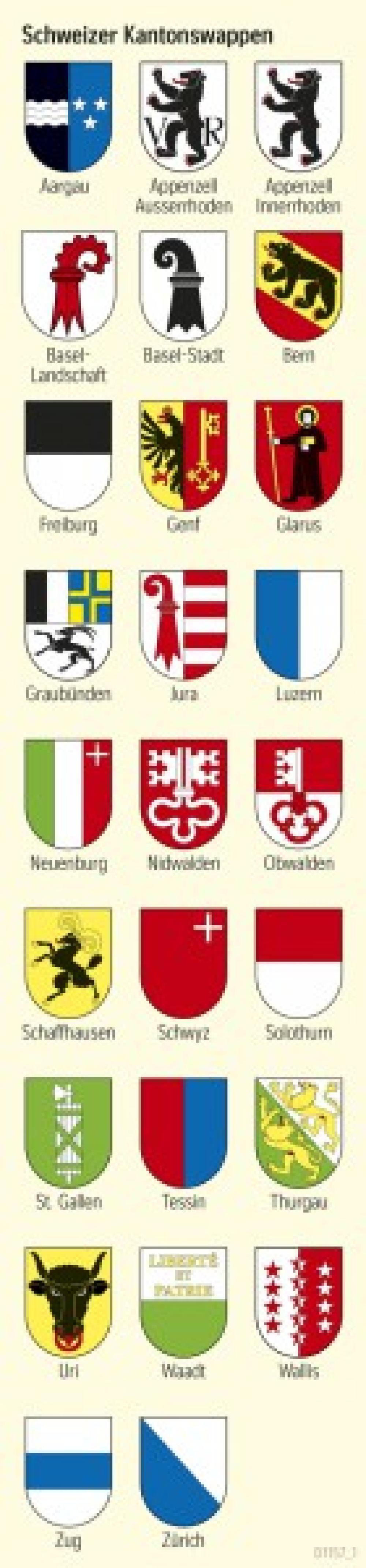 Schweizer Kantonswappen