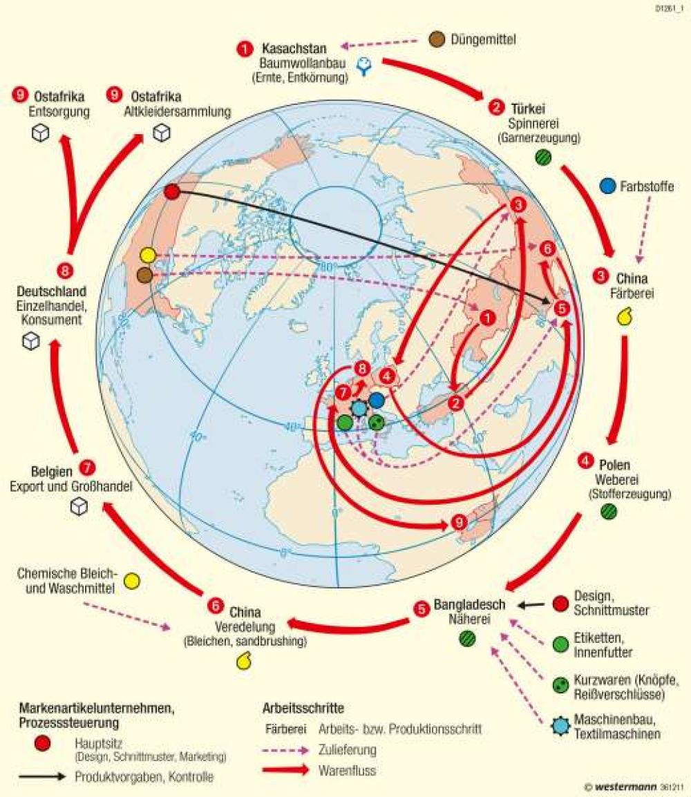 Globale Warenketten (am Beispiel Jeans)