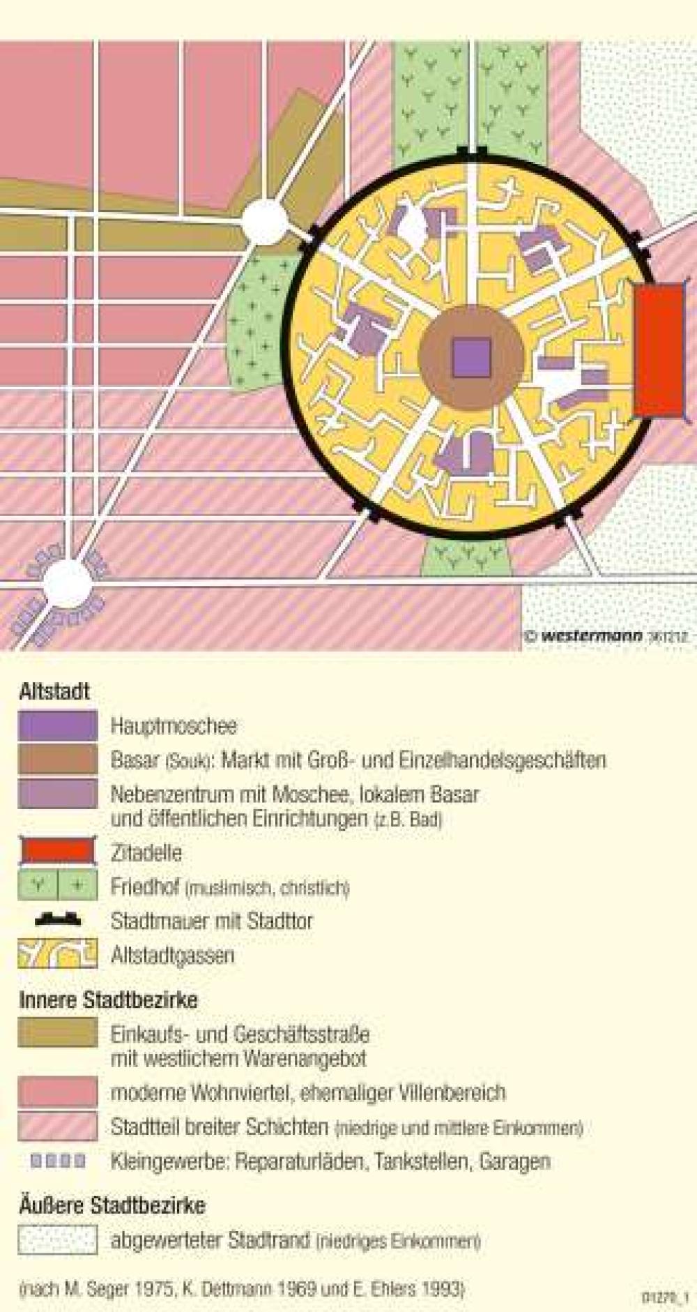 Modell der orientalisch-islamischen Stadt