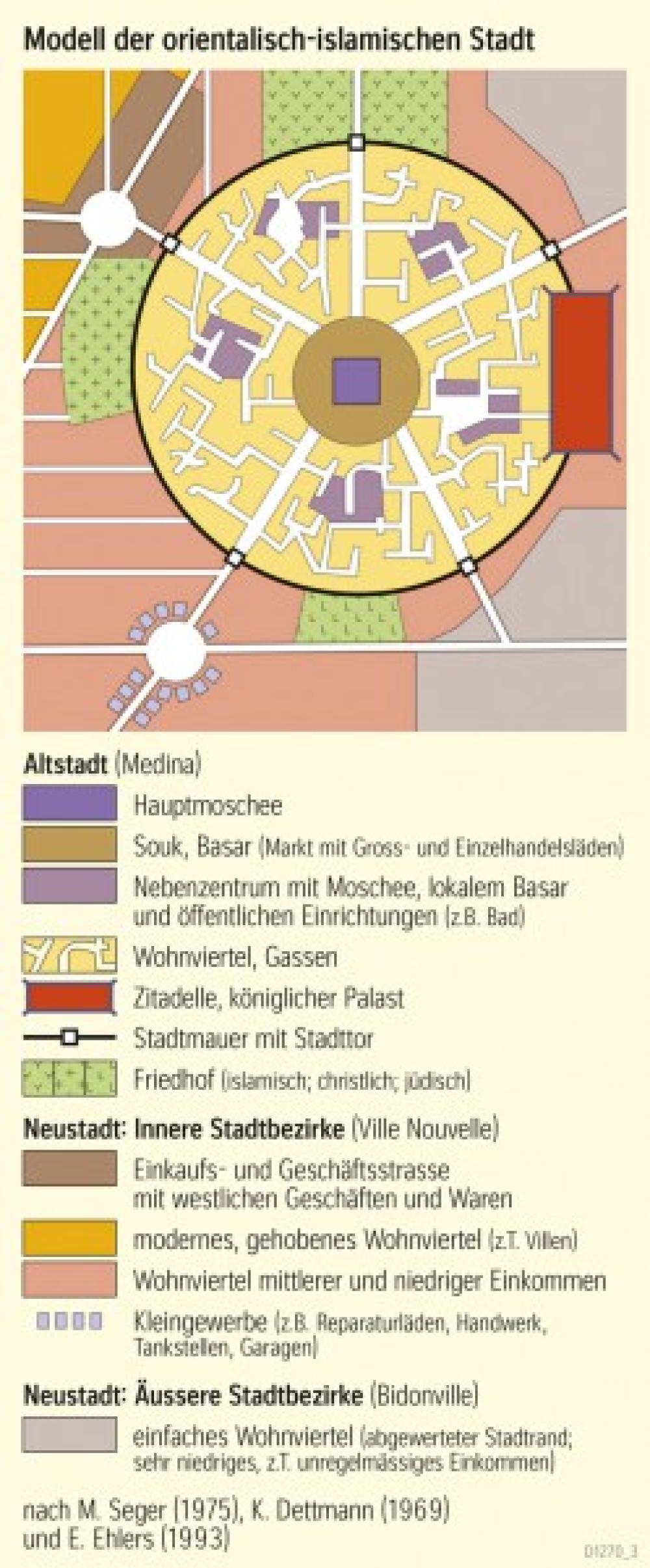 Modell der orientalisch-islamischen Stadt