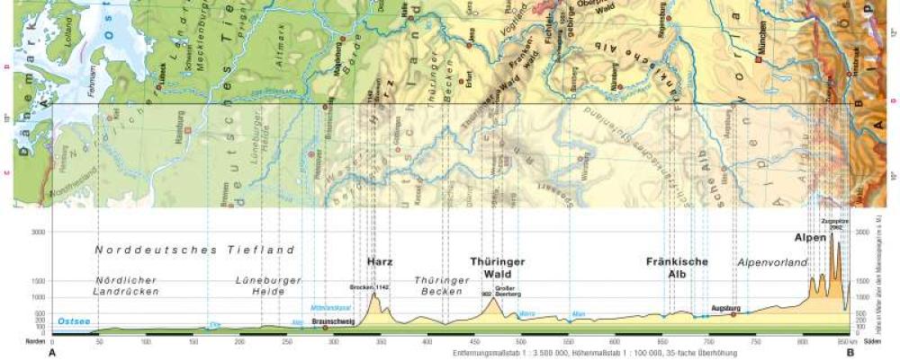 Zeichnen eines Höhenprofils