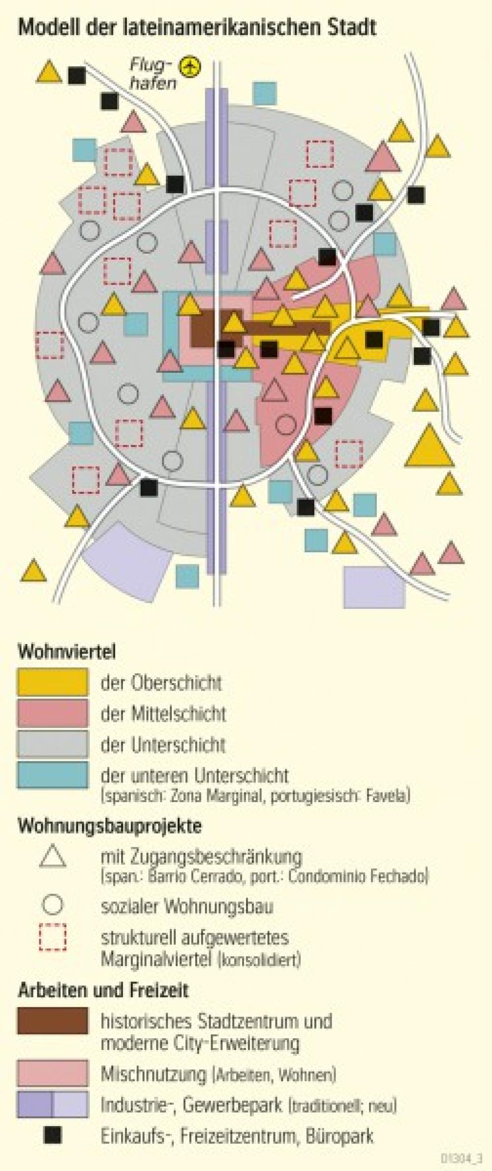 Modell der lateinamerikanischen Stadt