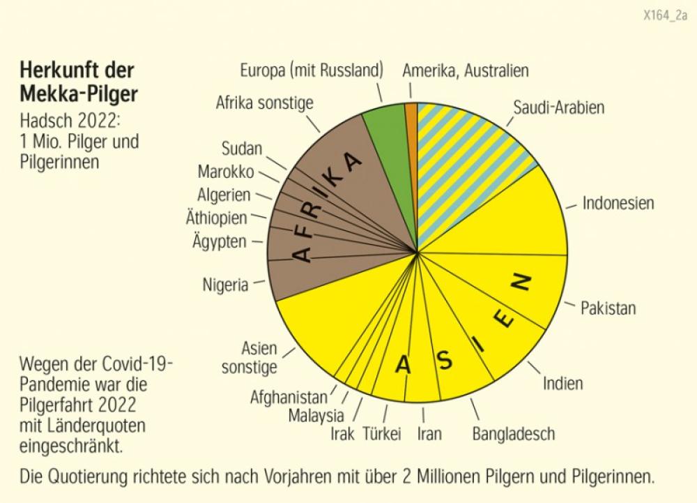 Herkunft der Mekka-Pilger