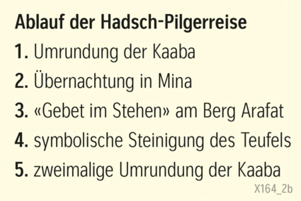 Ablauf der Hadsch-Pilgerreise