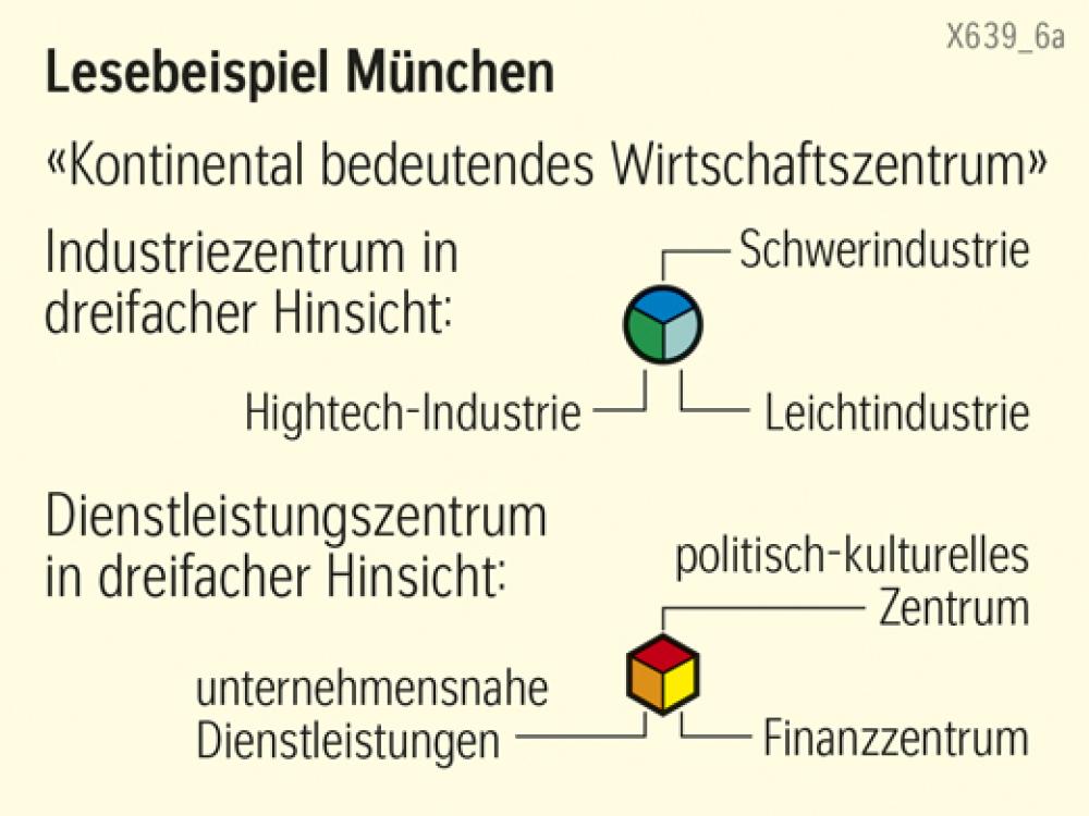 Lesebeispiel München