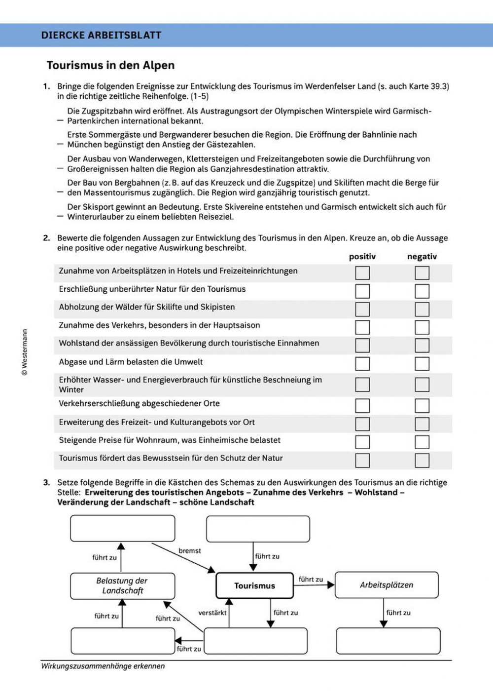 Tourismus in den Alpen