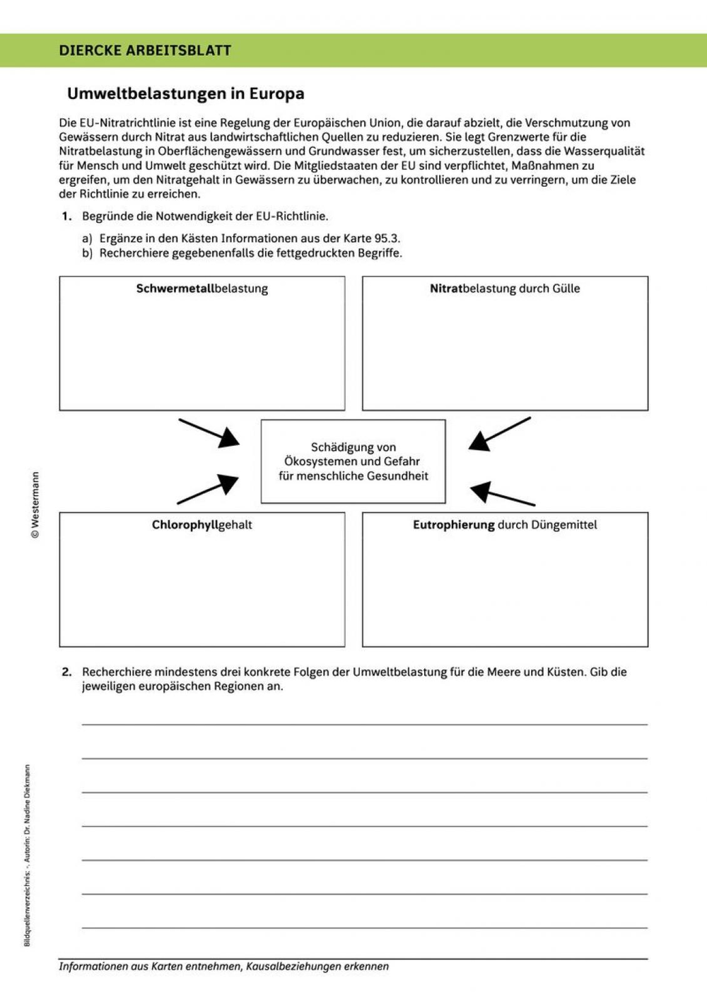 Umweltbelastungen in Europa